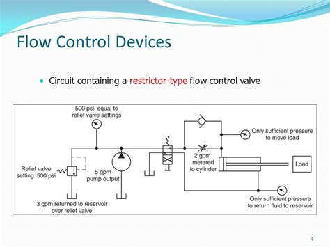 Flow Control Valve Circuit Diagram Circuit Diagram