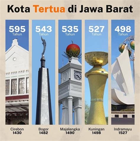 kota tertua  jawa barat sejarah emas fakta menarik