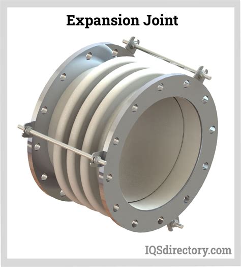 Expansion Joints Characteristics How Their Made Types Benefits And