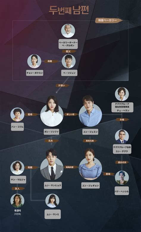 韓国ドラマ【二番目の夫】の相関図とキャスト情報を画像付きで紹介！ あっちこっちまるみっち