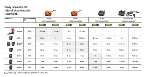 Akumulator 40-B70 Husqvarna