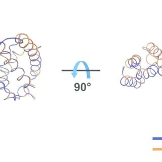 Figure S Structural Superposition Of Wild Type And K Q Mutant