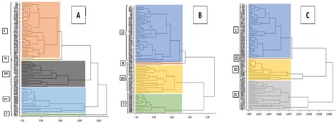 Exploration Identification And Utilization Of Barley Germplasm 11
