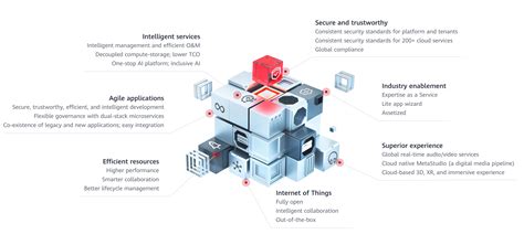 Cloud Native 20 Huawei Enterprise Support Community