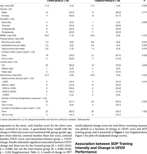 Baseline Sample Characteristics Download Table