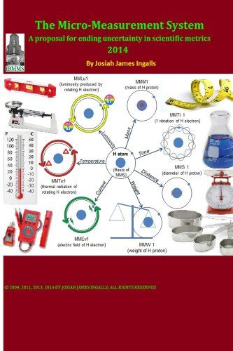 The Micro Measurement System: A proposal for ending uncertainty in ...