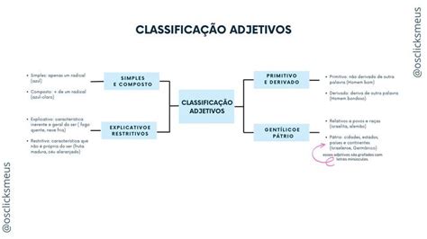 Classificação Do Adjetivo - Classificação adjetivos | O que é adjetivo, Letras minúsculas, Mapas ...