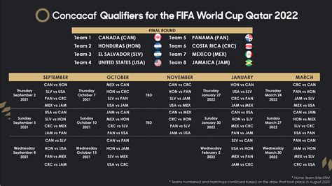 kelayakan piala dunia fifa  concacaf wikipedia bahasa melayu