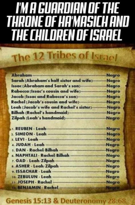 Pin By Quiana Rollins On Hebrew 12 Tribes Of Israel Israelites