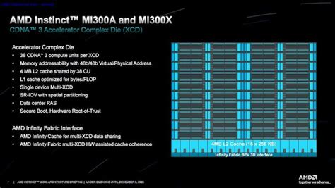 Amd Instinct Mi Series Architecture Deep Dive Reveal Advancing Ai