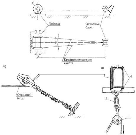 Технологическая карта 143-06 ТК Технологическая карта на монтаж ...