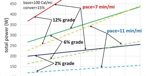 Heat Transfer And Applied Thermodynamics Running Uphill