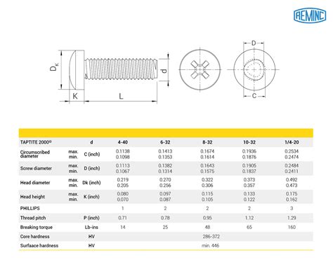 TAPTITE 2000® Licensed screw, Pan head PHILLIPS (imperial sizes ...