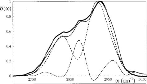 Experimental Dotted And Simulated Solid Spectra Of HCl In Ar At T115 K