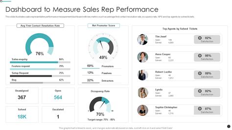 Top Product Dashboard Templates With Samples And Examples Nbkomputer