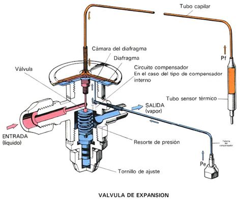 El Maquinante EFA LA VÁLVULA DE EXPANSION