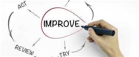 improving processes john luhr hyder consulting marketer