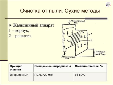 Методы защиты атмосферного воздуха - презентация онлайн
