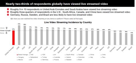 Social Media In Germany The Stats You Need To Know Contentworks