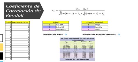 Coeficiente de Correlación de Kendall para Variables Ordinales