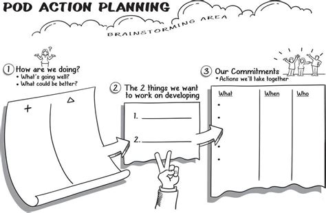20 Person Centered Planning Template Simple Template Design