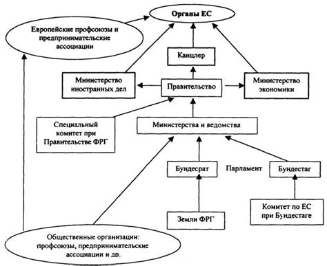 Схема государственного устройства Германии