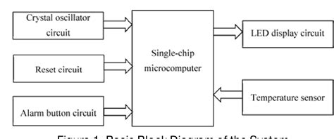 Figure From The Design Of Intelligent Temperature Measurement System