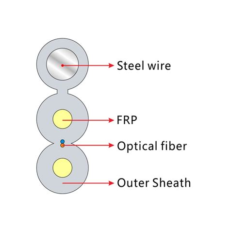 FTTH Cable GJYXFCH(V) FRP - HONGKAI