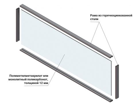 Шумозащитные экраны