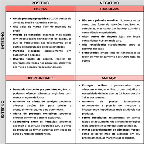 An Lise Swot O Que E Como Fazer G Educac O