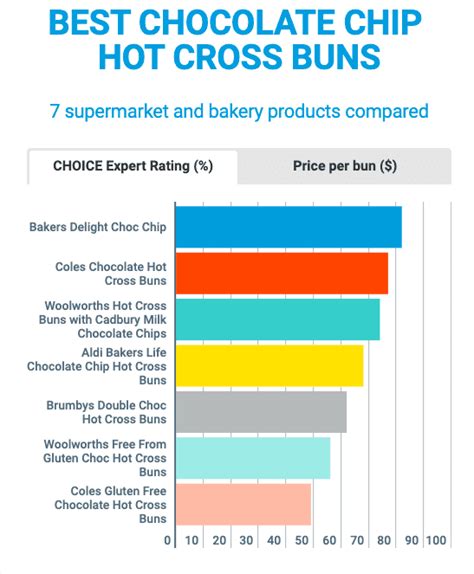 Best Choc Chip Hot Cross Buns Mouths Of Mums