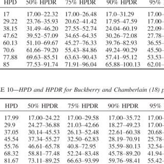 Sex and age at estimation from the sternal end of the fourth rib Does Íşcan s method
