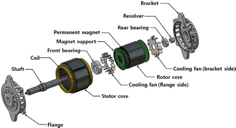 Electric Motor Diagram Parts, Energies | Free Full-Text | Thermal ...