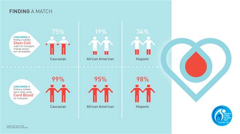 World Cord Blood Day Tiffanys Story Bloodworks Northwest Blog