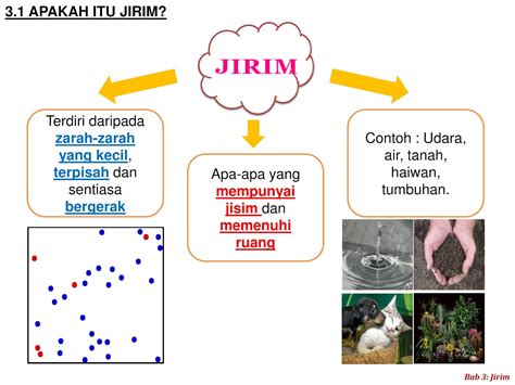 Sains Tingkatan 1 - Riset