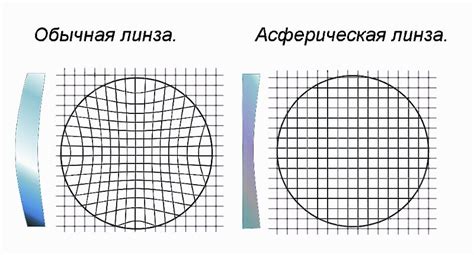 Что такое однофокальные линзы для очков