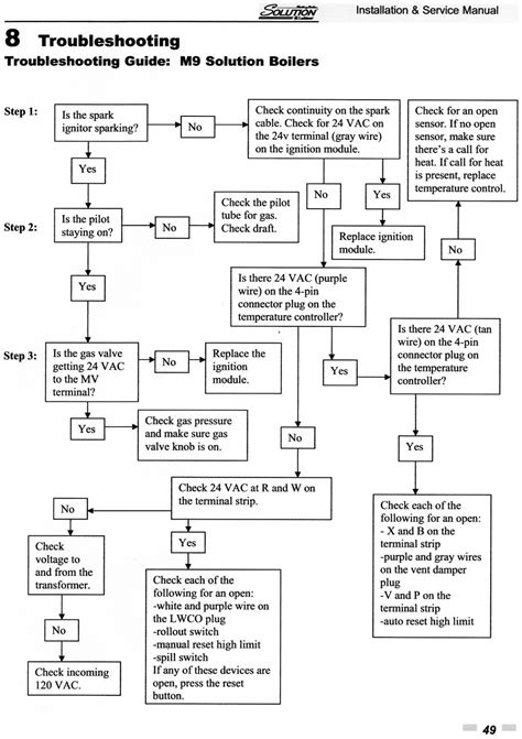 Troubleshooting Guide Troubleshooting Guide For Hvac