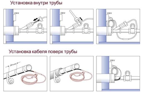 Самогреющий кабель для водопровода: как утеплить водопровод с помощью ...