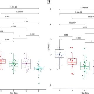 Accuracies modulated by serial order and sequence length in Experiment ...