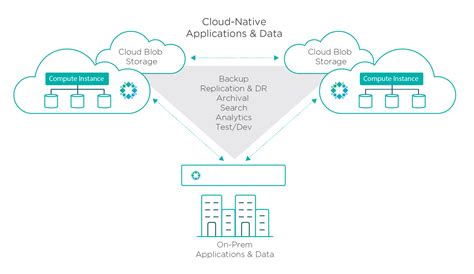 Constructing Cloudy Clusters With Rubriks 32 Cloud Data Management