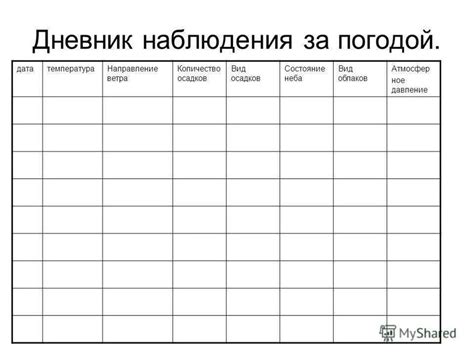 Календарь погоды таблица география 6 класс таблица