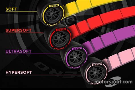 Formel-1-Reifen 2018: Pirelli führt zwei neue Mischungen ein