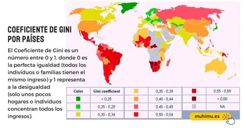 Cómo Evolucionó El Coeficiente De Gini Según La Antropología Y Los Tipos De Sociedad Muhimues