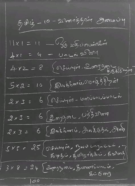 10th Tamil Important Questions First Revision 2022 Kalvikavi