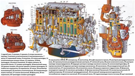 Двигатель МТЗ 1221: характеристики, модификаций, причины перегрева