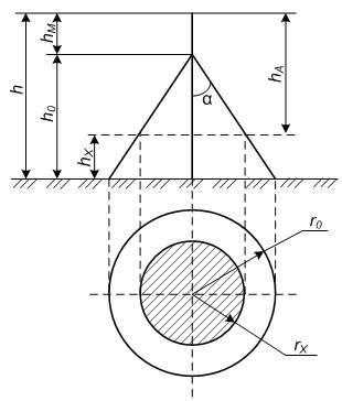 Online Electric | Расчет зоны защиты одиночного стержневого молниеприемника