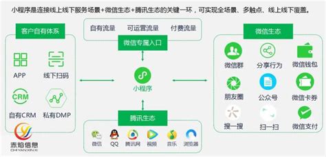 不用借助平台和网红，微信小程序直播如何成为私域流量营销利器？行业资讯赤焰信息社区团购系统