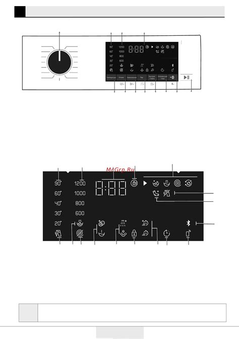 Grundig GW5P57H21A [15/36] Символы на дисплее