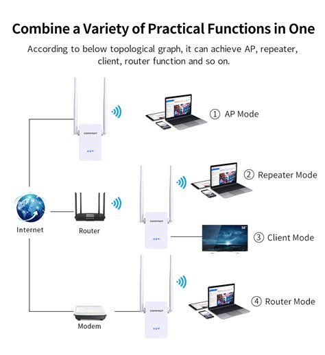 Comfast CF-WR302S V2.0 extender la cobertura WiFi a larga distancia ...