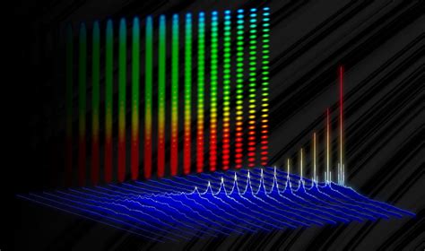 New electro-optic laser pulses 100 times faster than usual ultrafast light